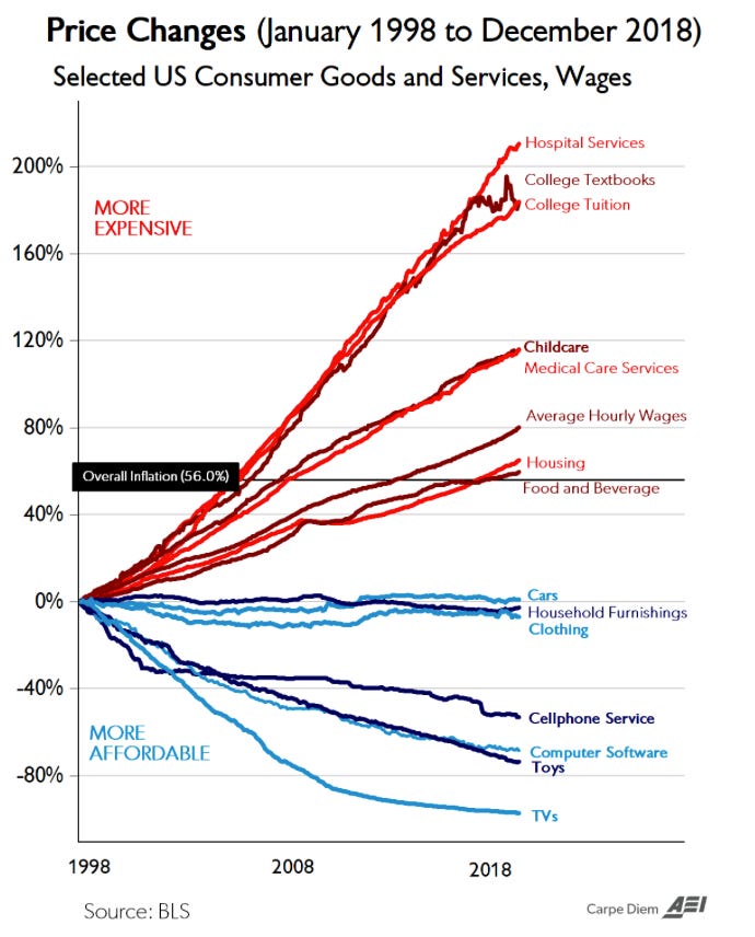 A graph of the cost of a health care company

AI-generated content may be incorrect.