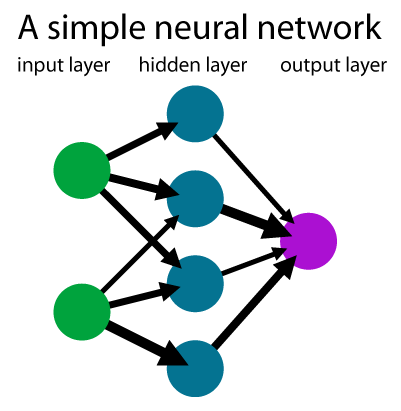 How Do Neural Network Systems Work? - CHM