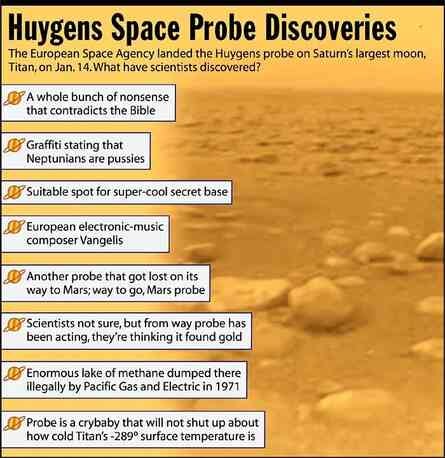 This image shows a list titled "Huygens Space Probe Discoveries" with the following findings:  A whole bunch of nonsense that contradicts the Bible. Graffiti stating that Neptunians are pussies. Suitable spot for super-cool secret base. European electronic-music composer Vangelis. Another probe that got lost on its way to Mars; way to go, probe. Scientists not sure, but from way probe has been acting, they're thinking it found gold. Enormous lake of methane dumped there illegally by Pacific Gas and Electric in 1971. Probe is a crybaby that will not shut up about how cold Titan's -289° surface temperature is.