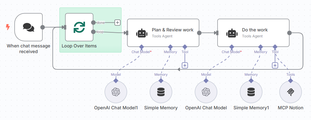 Practice 2: Use a loop to better control complex processes