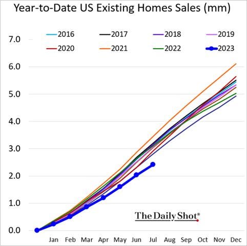 A graph of a graph showing the number of homes

Description automatically generated with medium confidence