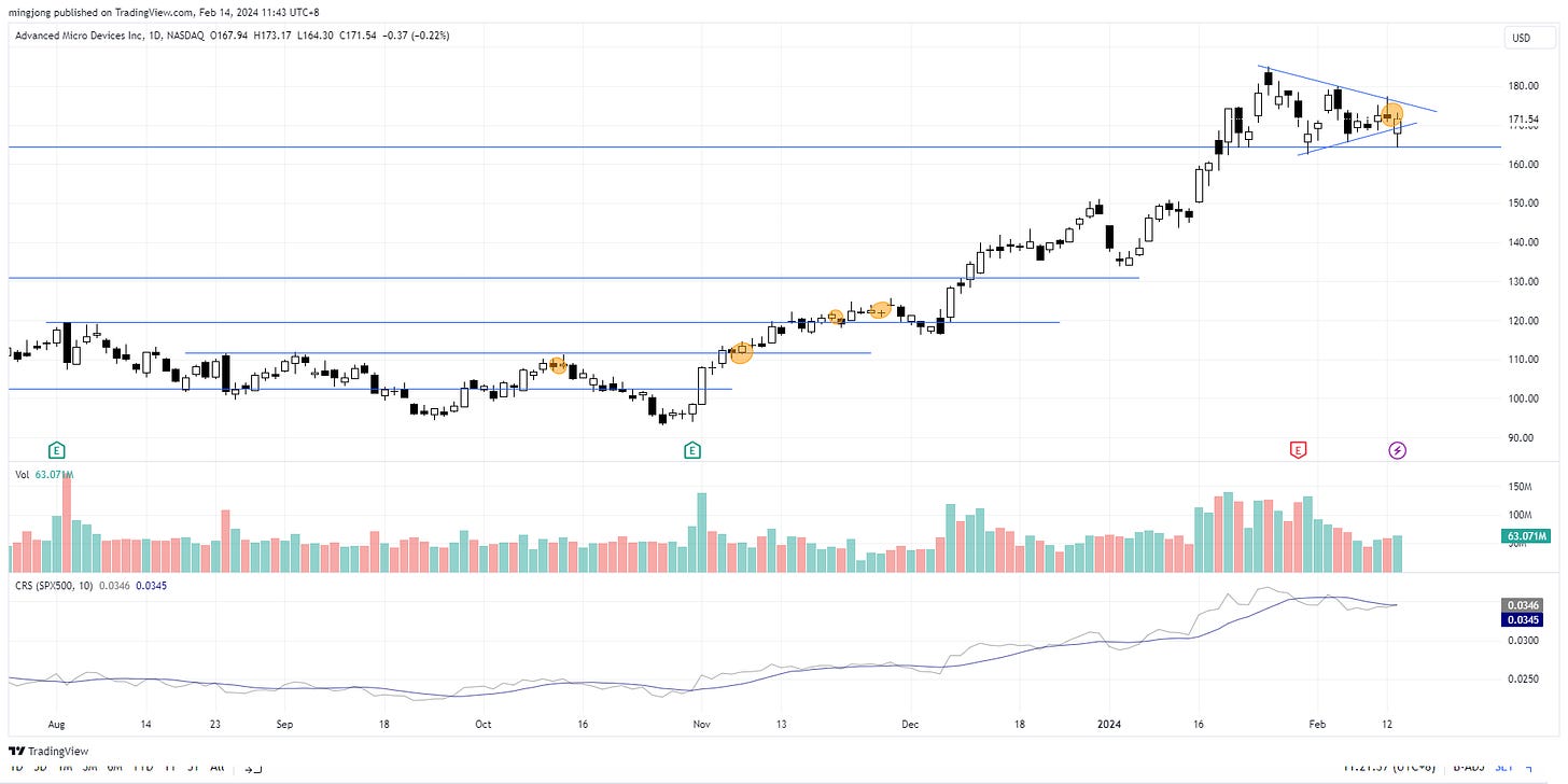 AMD stock trade entry buy point