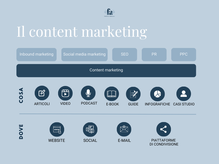 Cos'è il content marketing | Federica Abbinante