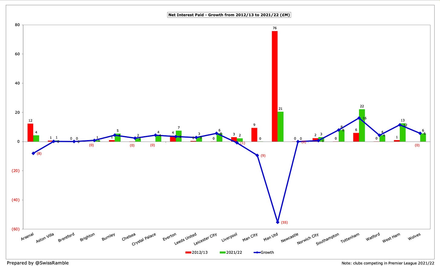 Where the money went: Premier League prize and TV payments for 2012-13