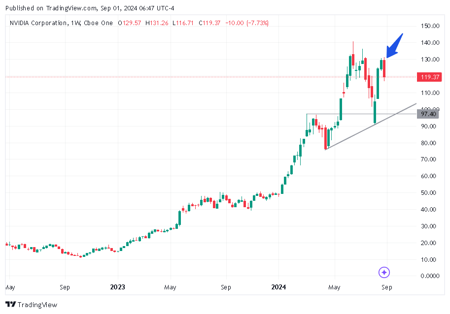 TradingView chart