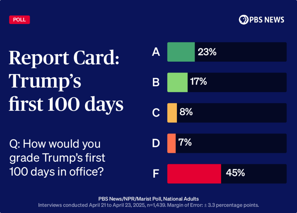 2025-apr_report card site