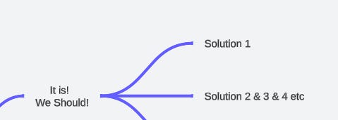 A decision tree that shows "It is! We should!" branching into a series of solutions labeled "Solution 1, Solution 2, etc."
