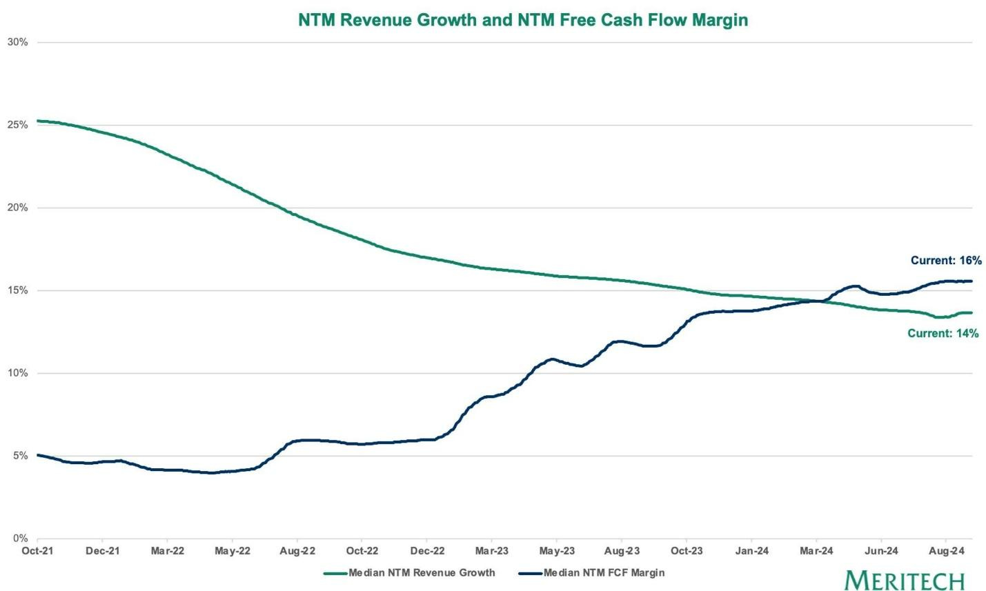 A graph showing the growth of a company

Description automatically generated