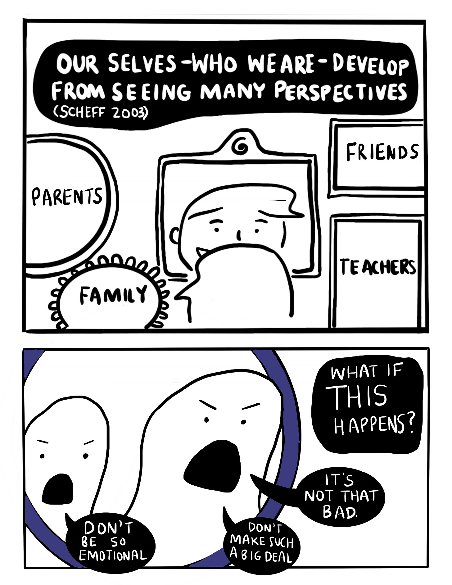 Panel 1 text: Our selves who we are—develop from seeing many perspectives (Scheff 2003). Cartoon person with short hair smiling into a mirror surrounded by other mirrors that say “parents” “family” “friends” “teachers” Panel 2 text: What if this happens? Two angry ghosts poking out of a round mirror saying “don’t be so emotional, don’t make such a big deal, it’s not that bad”