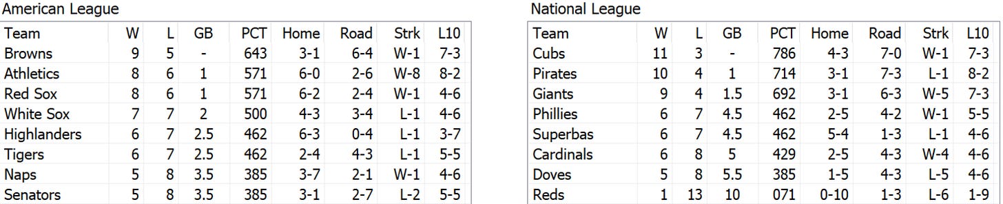 Skeetersoft NPIII Standings