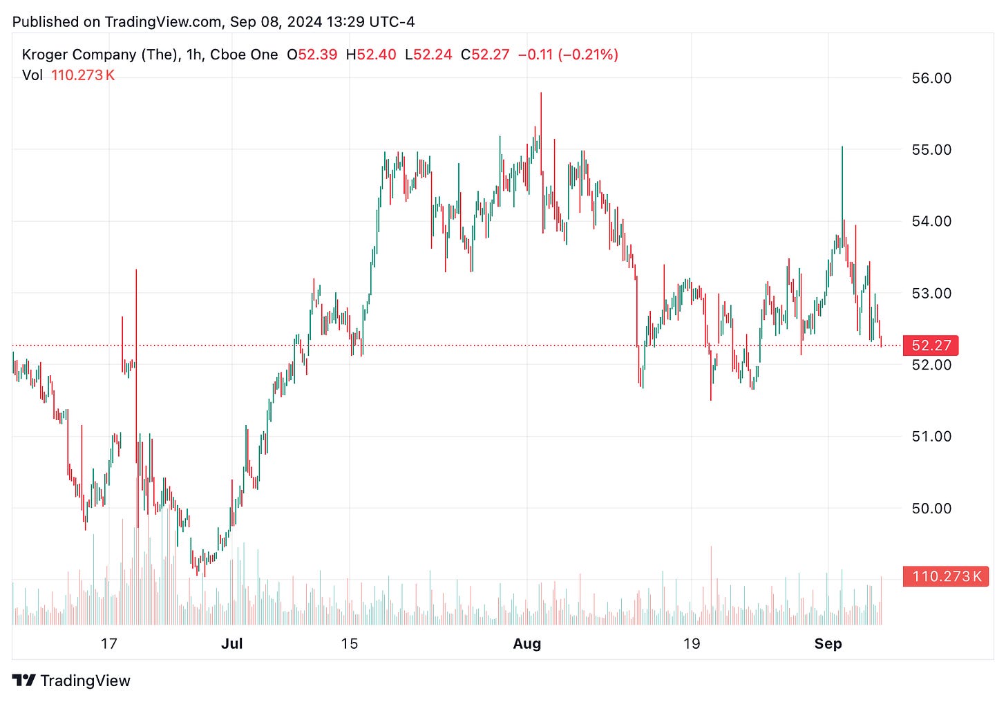 TradingView chart