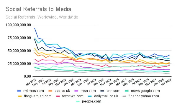 Similarweb Facebook Traffic Report Similarweb Facebook Traffic Report