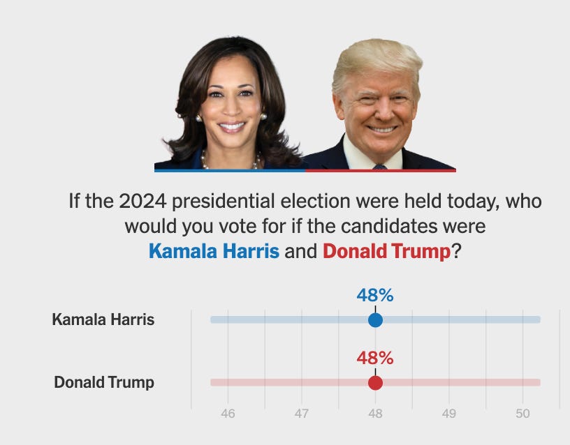 Donald Trump Kamala Harris Election