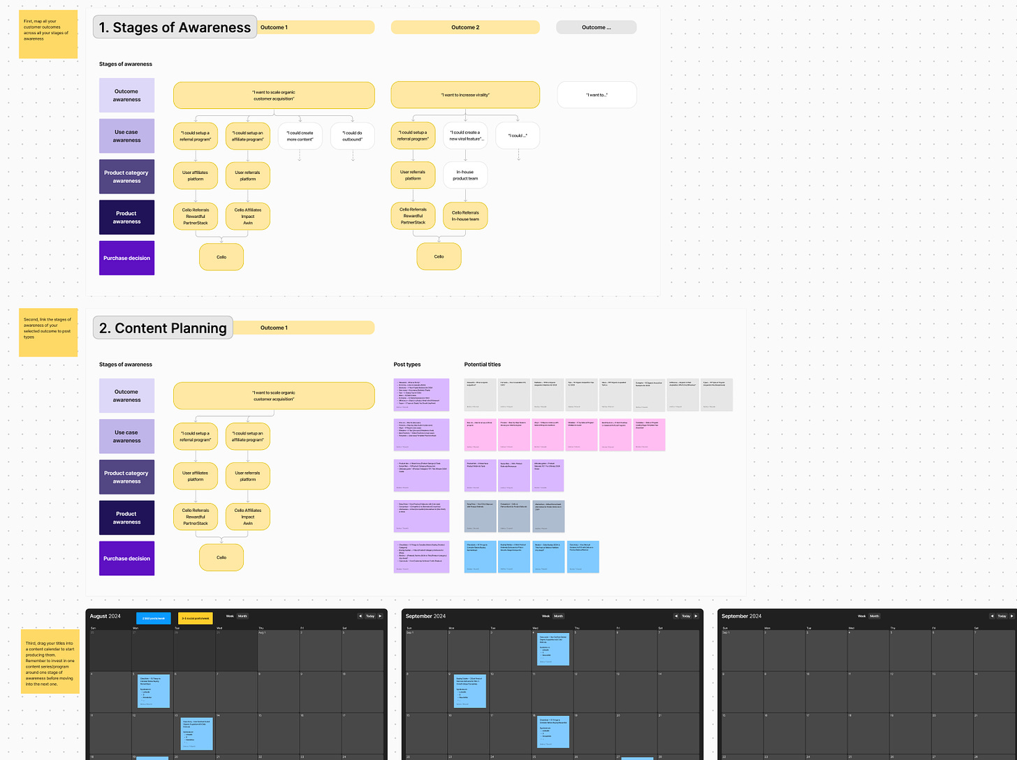 Content Marketing Calendar Template