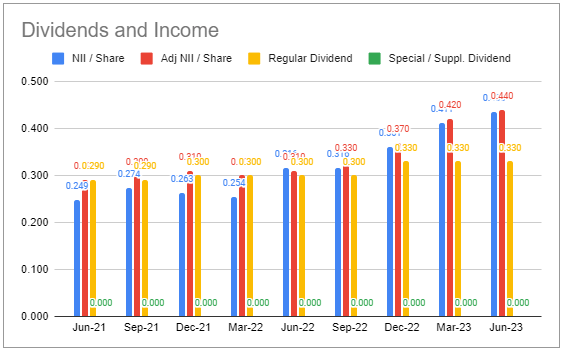 Systematic Income BDC Tool Systematic Income BDC Tool