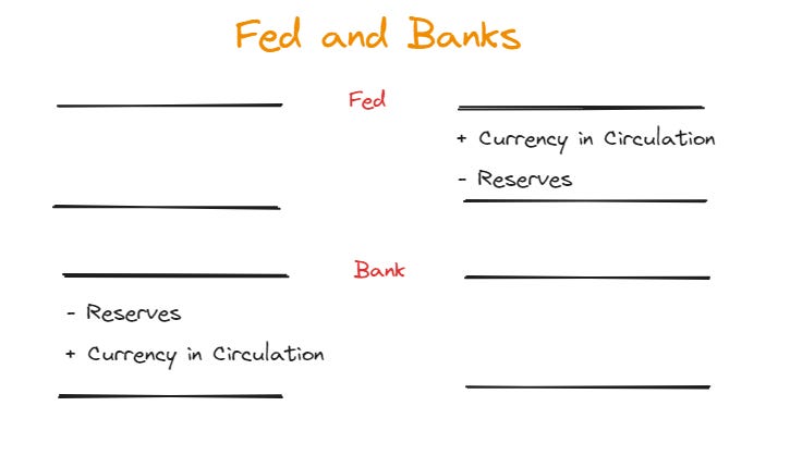 How does the Federal Reserve increase the amount of physical money on its balance sheet