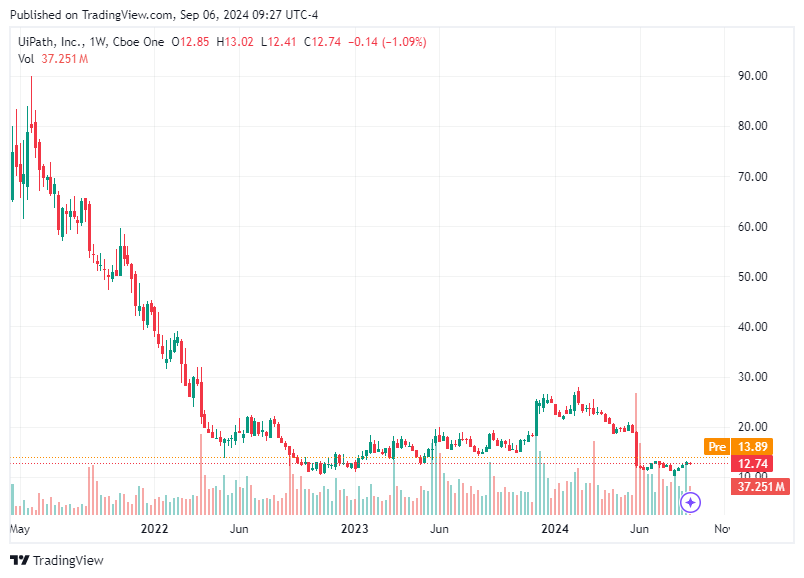 TradingView chart