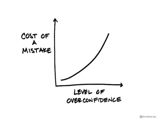 Overconfidence: How to Fail Spectacularly