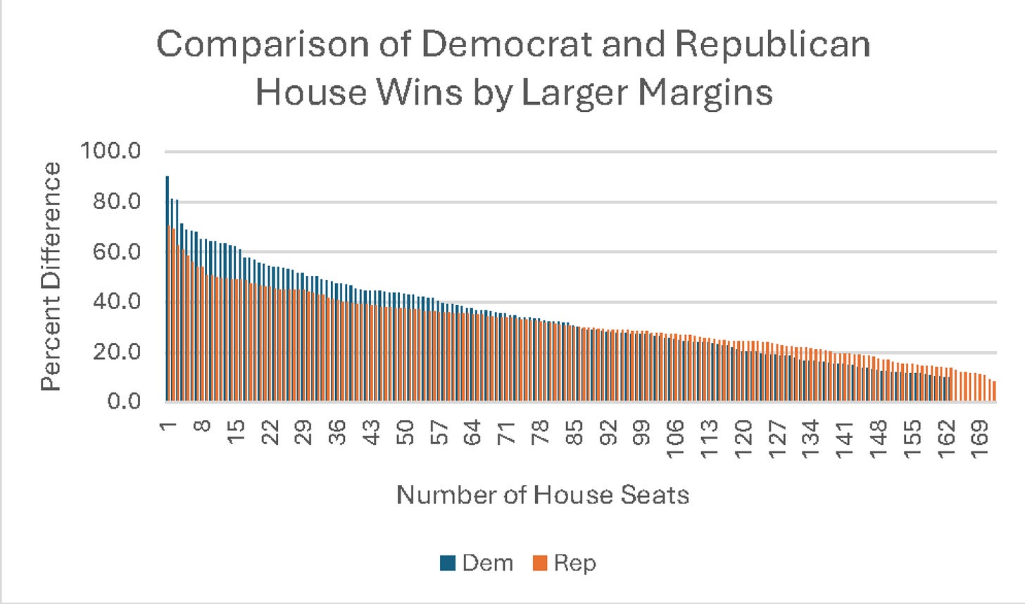 Chart of large-margin wins Chart of large-margin wins