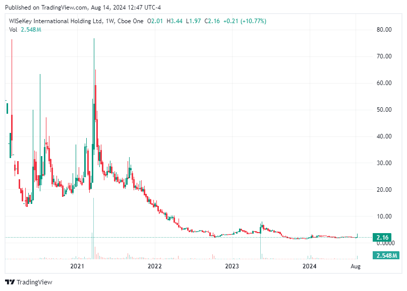 TradingView chart