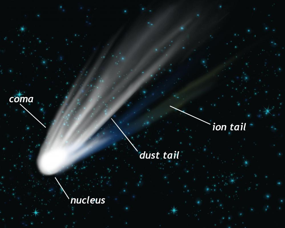 What is a Comet Tail? (with pictures)