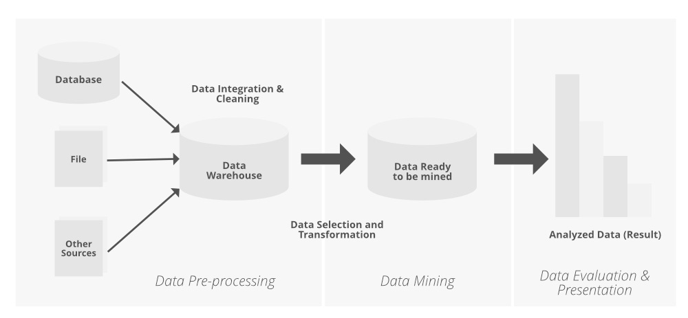 Data Mining Techniques - GeeksforGeeks