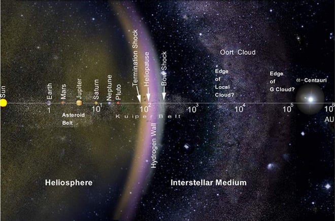 How Big is the Solar System? - Universe Today