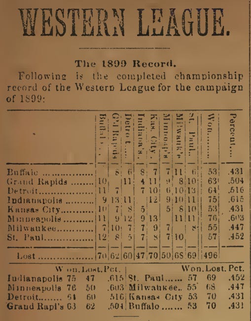 1899 Sporting Life