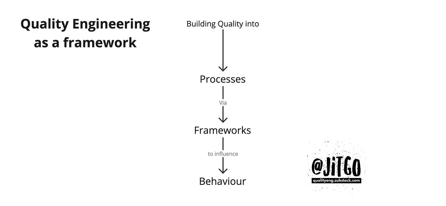 Building quality into Processes via Frameworks to influence Behaviour.   