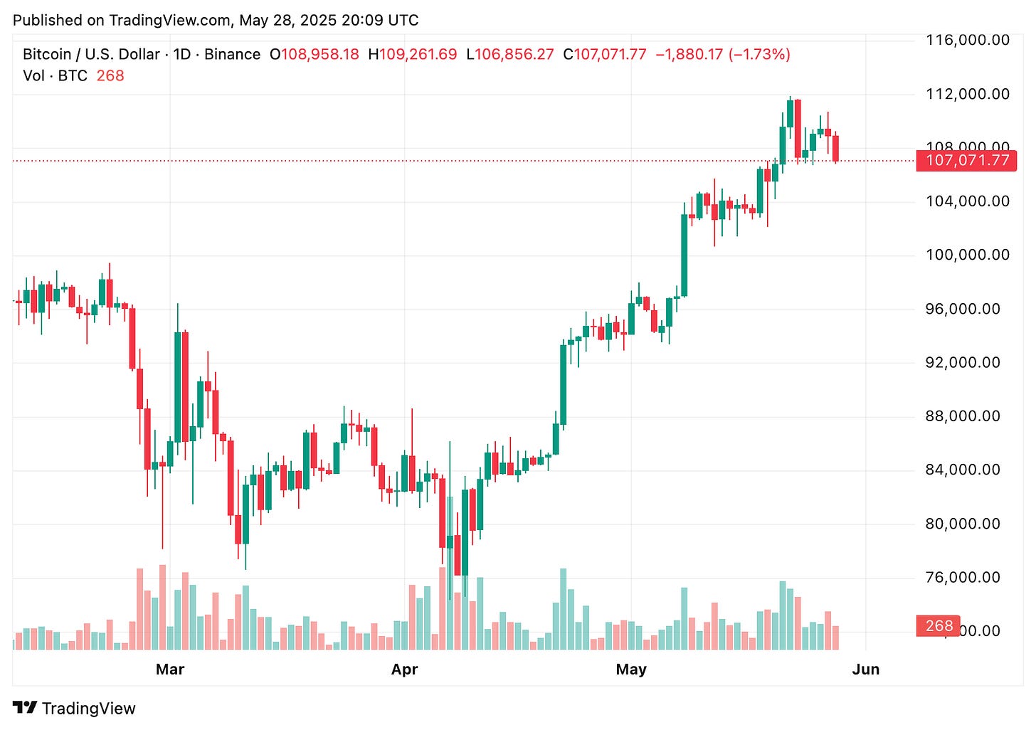 TradingView chart TradingView chart