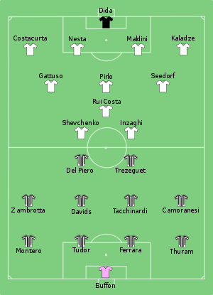 Juventus vs Milan 2003-05-28.svg