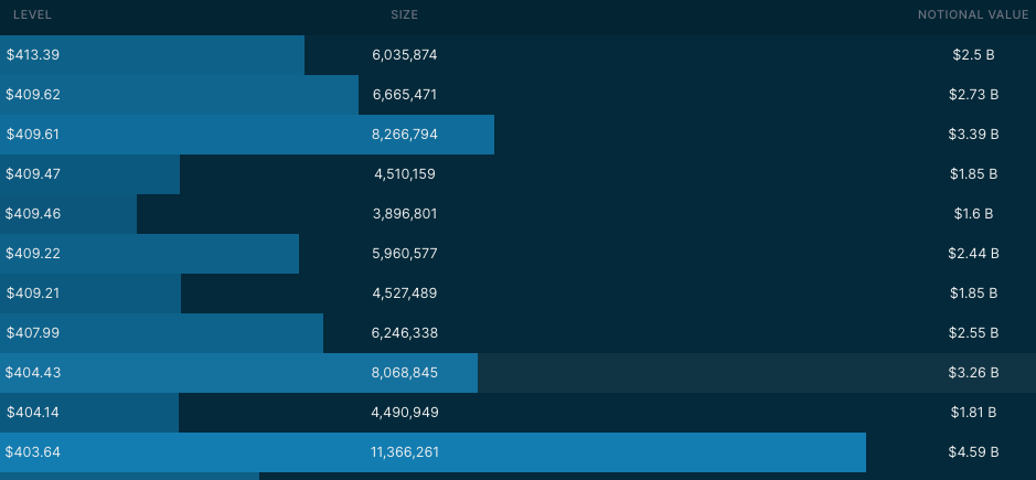 4/13 Dark Pool Levels via Quant Data