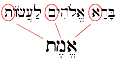 Hebrew words "G-d created", of which the last letters form the word Emet.