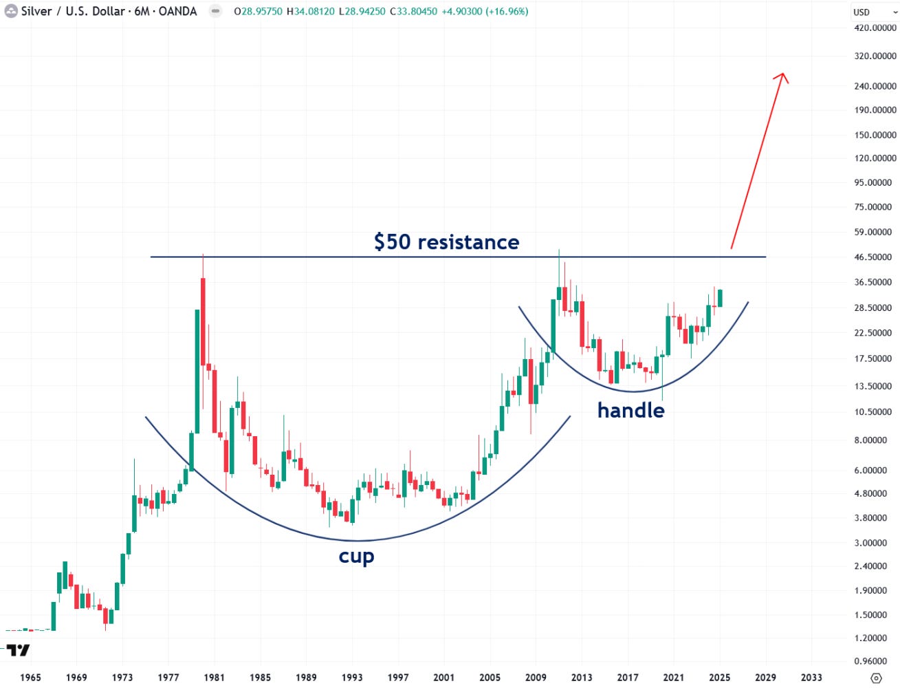 Silver cup and handle