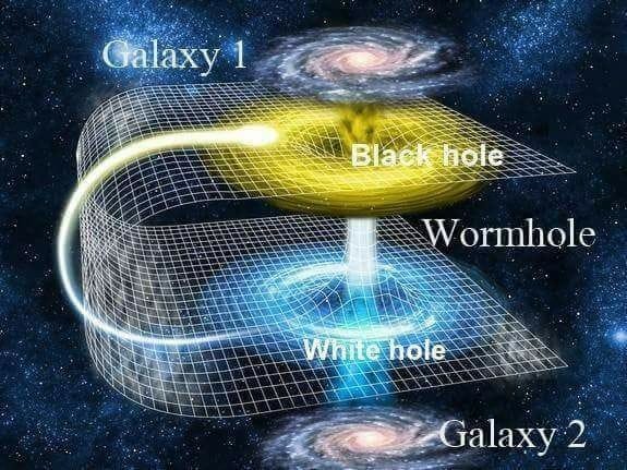 Mysteries of cosmos: WORMHOLES AND WHITE HOLES : A JOURNEY TO UNPROVEN ...