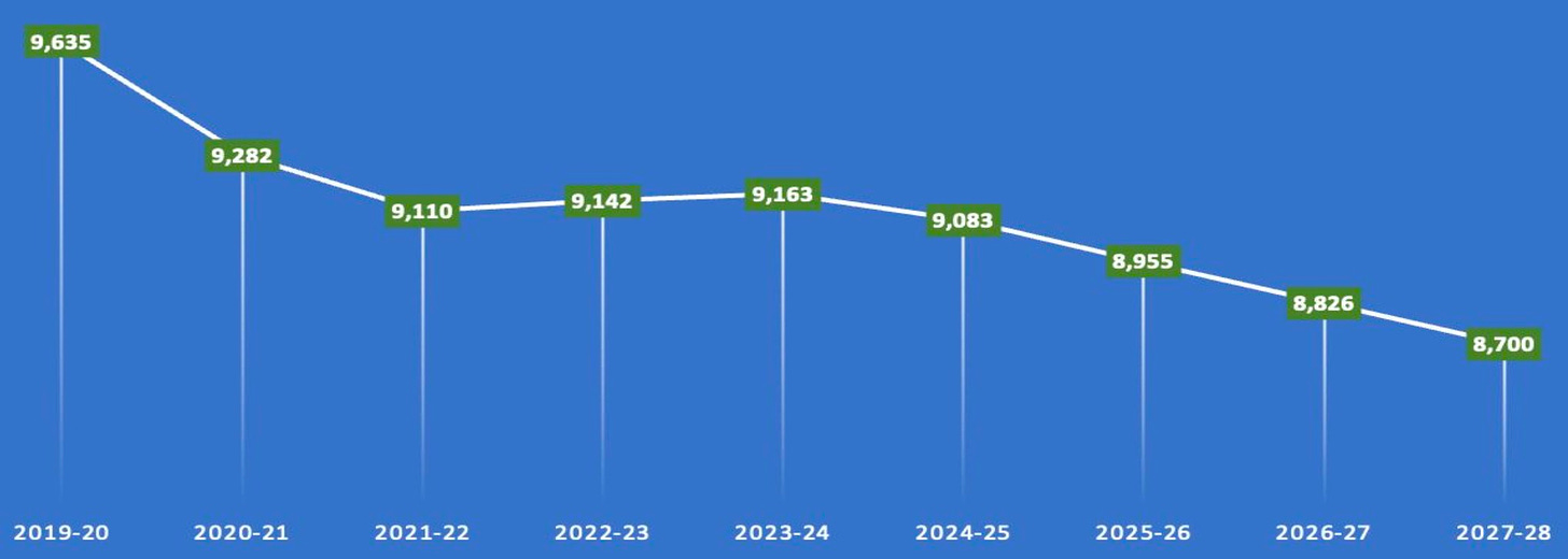 Shoreline schools face budget emergency_1.jpeg