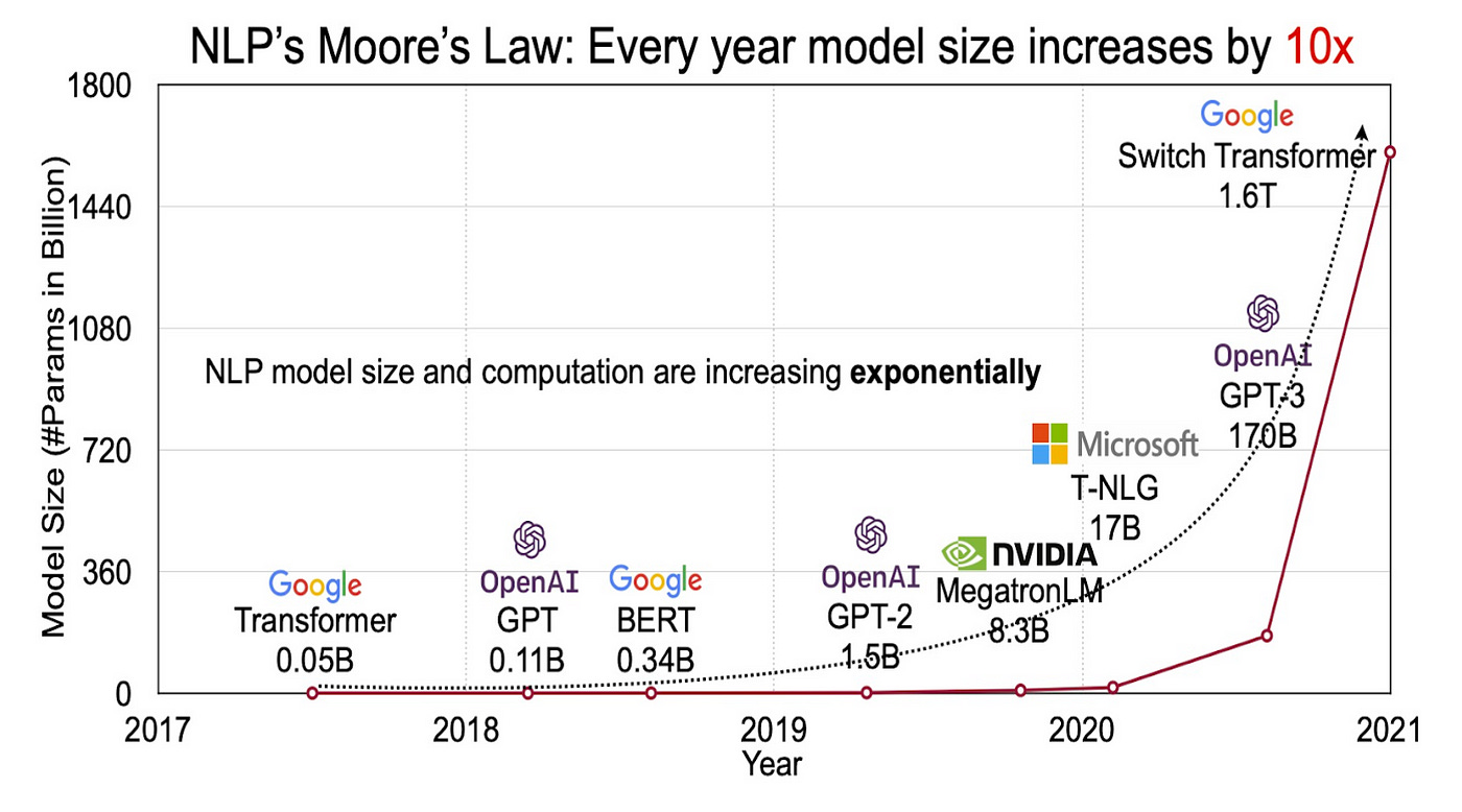 Unveiling the Power of Large Language Models (LLMs) | by Harishdatalab |  Medium