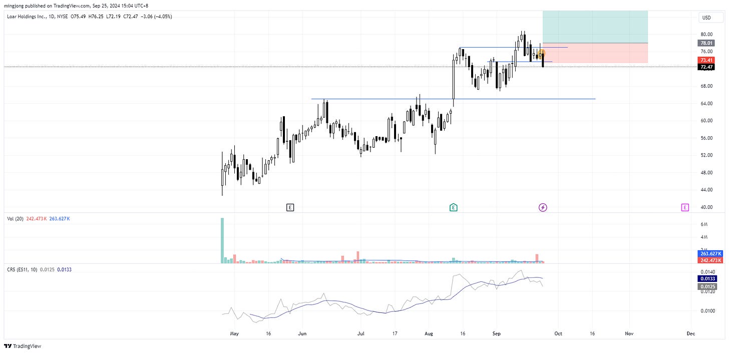 Loar Holdings (LOAR) stock buy signal