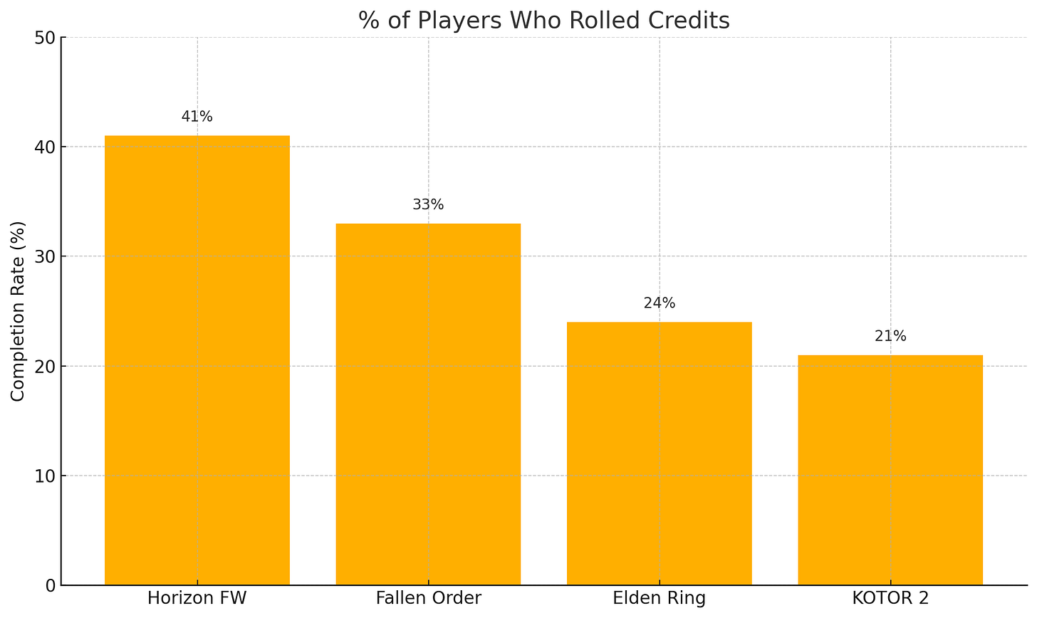 of Players Who Rolled Credits.png