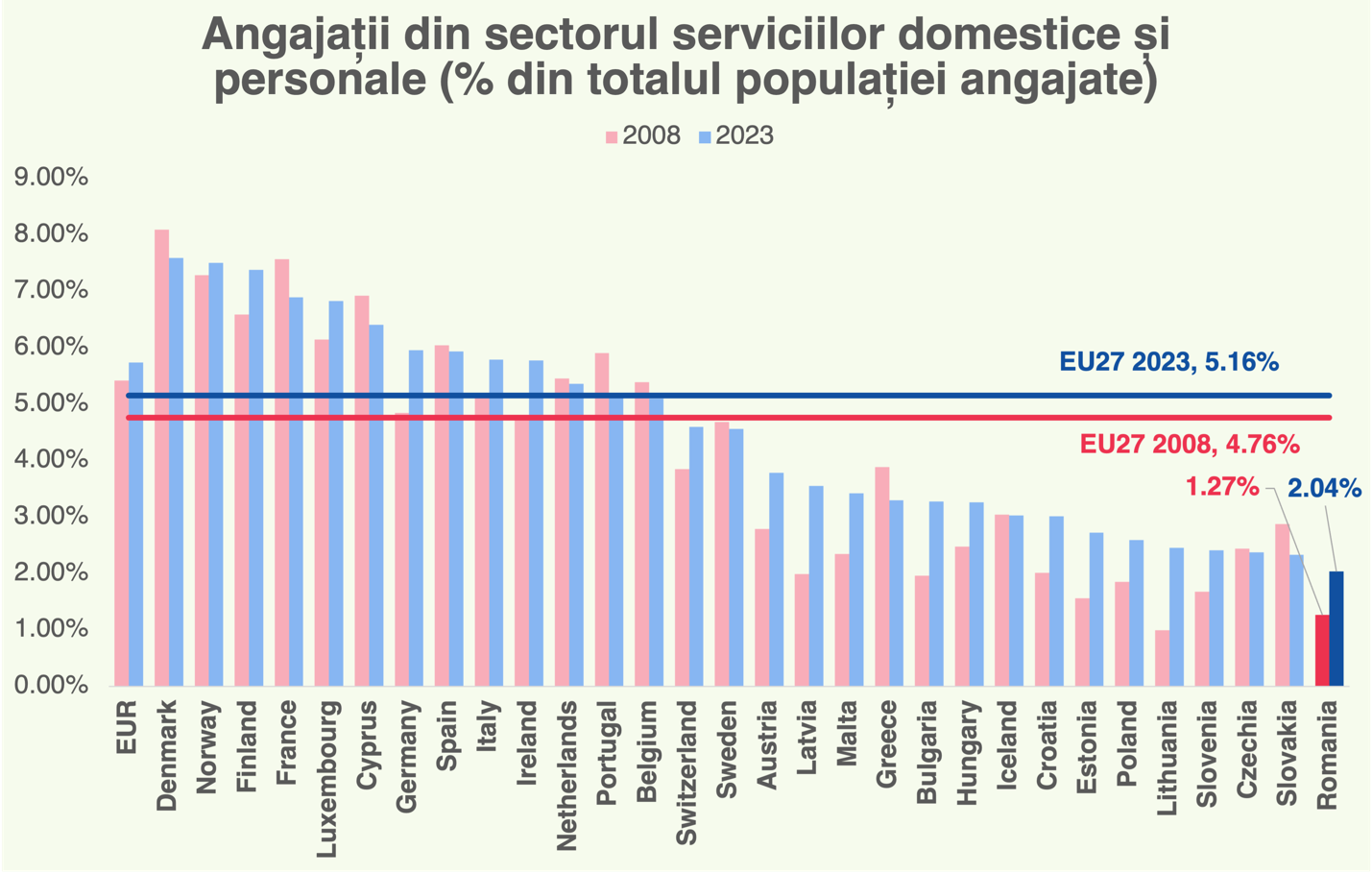 A graph of the number of countries/regions

Description automatically generated