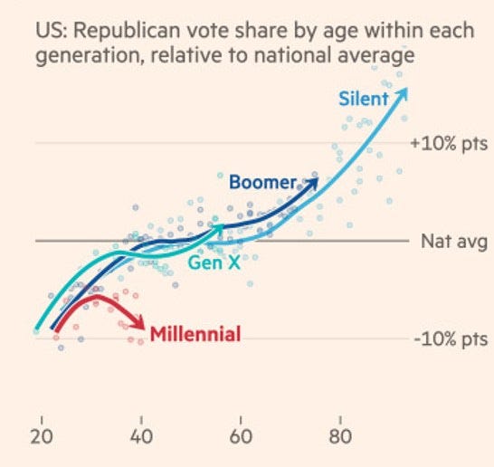 A graph of a graph showing the difference between generation and generation

Description automatically generated with medium confidence