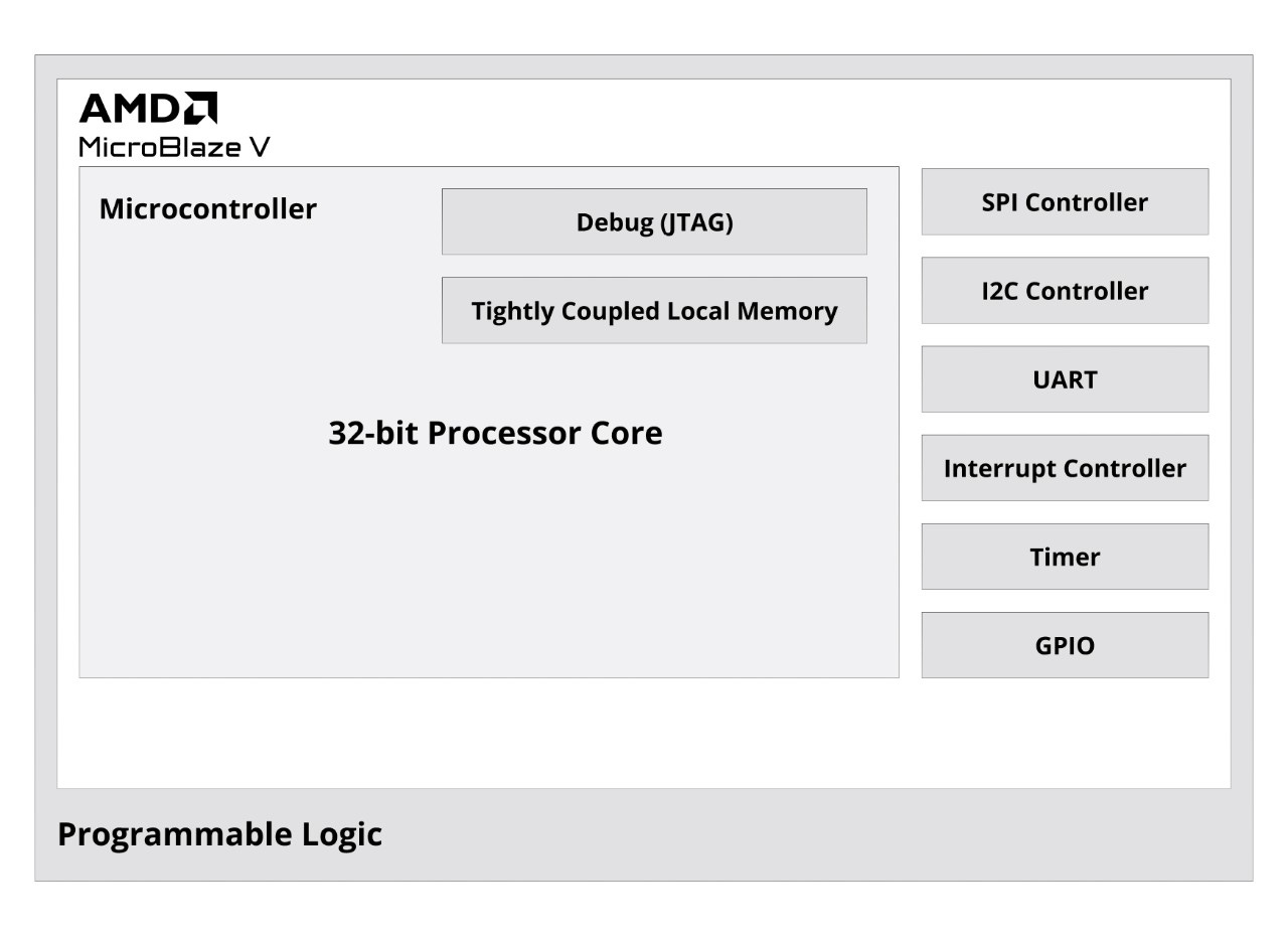 microblazev-microcontroller