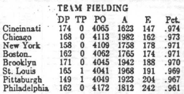 1930 Fielding Percentages Replay