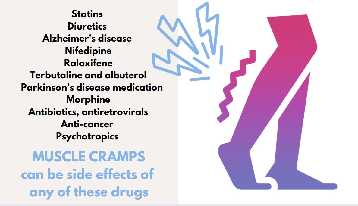 Andrea D. Furlan MD PhD PM&R on X: "Muscle cramps can be side effects of  many drugs. The most common are #statins and #diuretics Watch my latest  📺video to learn more about