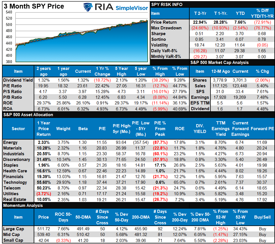 Sp500 Tear Sheet