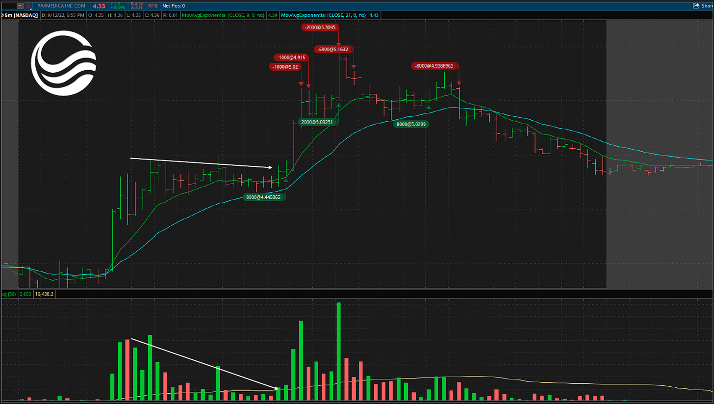   $QNRX - 5 Minute Chart