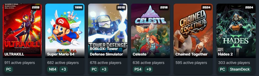 A screenshot of the speedrun.com website shows the six most active games: ULTRAKILL, Super Mario 64, ROBLO: Tower Defense Simulator, Celeste, Chained Together, Hades 2