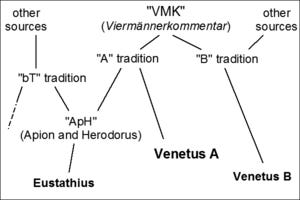 Venetus A - Wikipedia