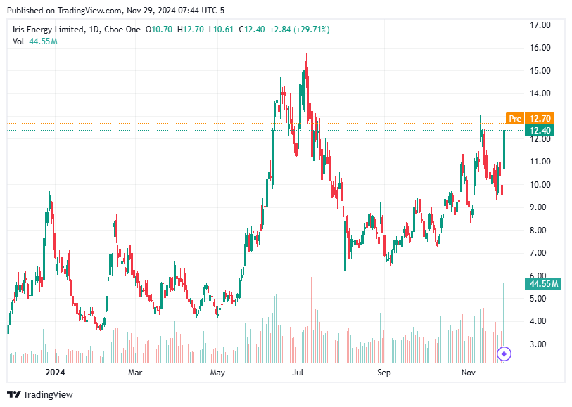 TradingView chart