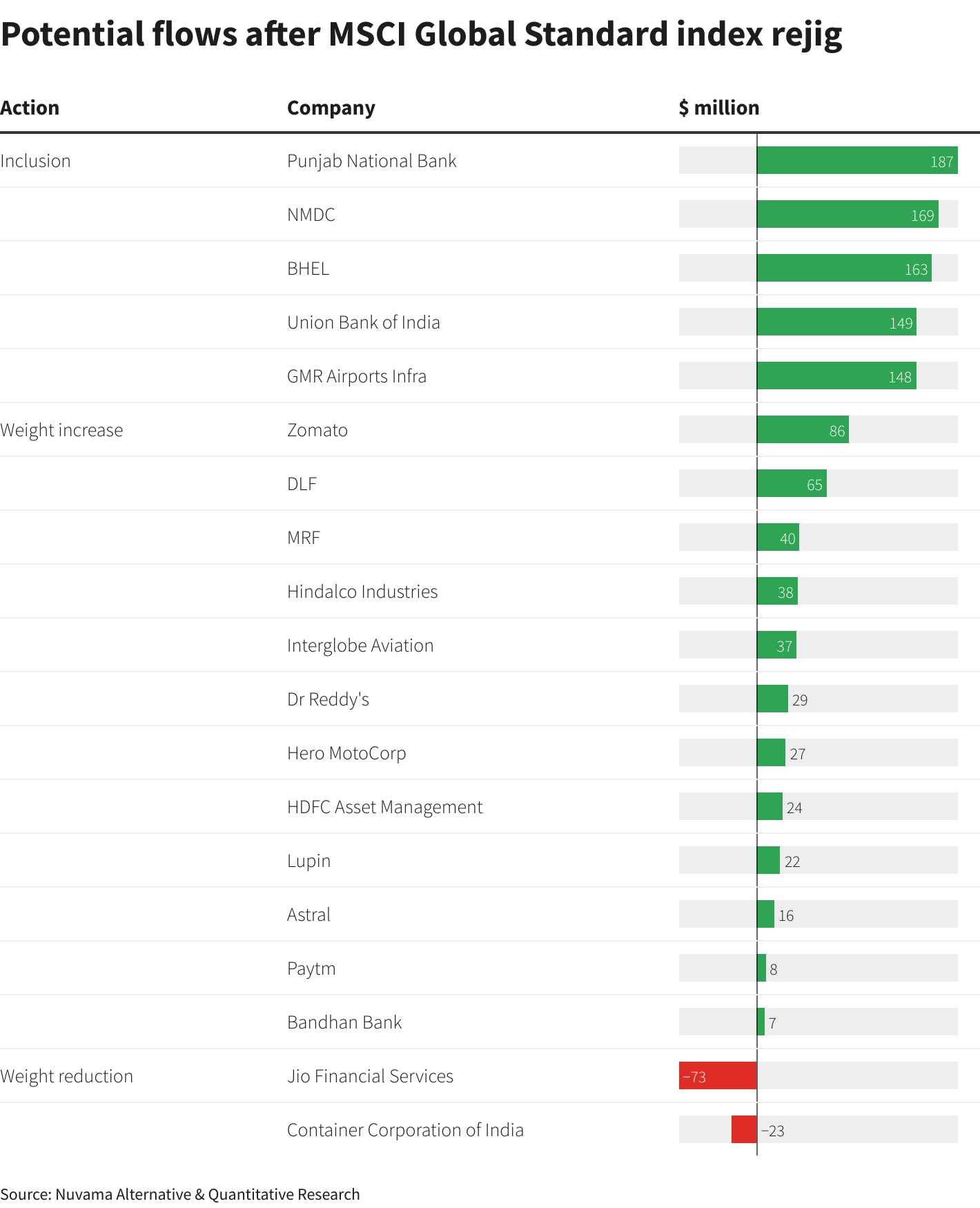 Reuters Graphics